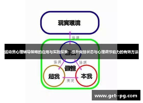 运动员心理辅导策略的应用与实践探索：提升竞技状态与心理调节能力的有效方法