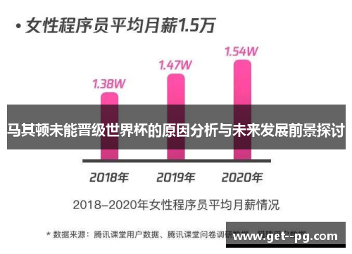 马其顿未能晋级世界杯的原因分析与未来发展前景探讨