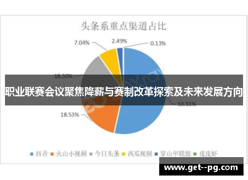 职业联赛会议聚焦降薪与赛制改革探索及未来发展方向