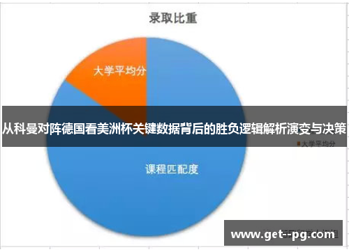 从科曼对阵德国看美洲杯关键数据背后的胜负逻辑解析演变与决策 从科曼对阵德国看美洲杯关键数据背后的胜负逻辑解析演变与决策