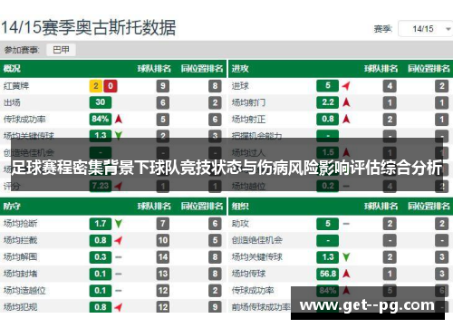 足球赛程密集背景下球队竞技状态与伤病风险影响评估综合分析 足球赛程密集背景下球队竞技状态与伤病风险影响评估综合分析