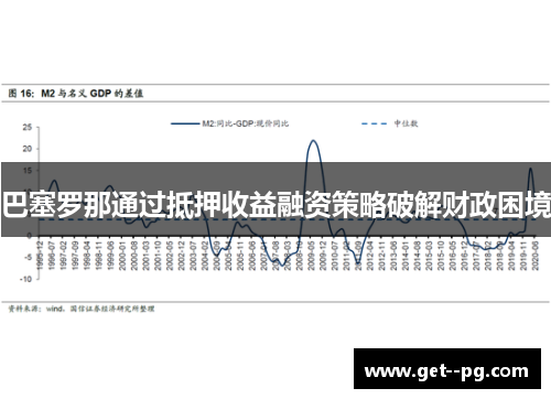 巴塞罗那通过抵押收益融资策略破解财政困境